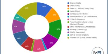 Litecoin Trading Market – Major Technology Giants in Buzz Again – Carbon Valley Farmer and Miner