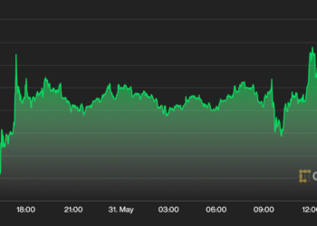 Bitcoin Stuck Below $30K as Buyers Remain on Sidelines