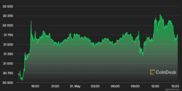 Bitcoin Stuck Below $30K as Buyers Remain on Sidelines
