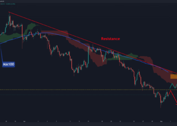 XRP Loses 34% in April, Here’s What’s Next (Ripple Price Analysis)