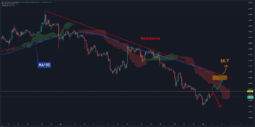 XRP Loses 34% in April, Here’s What’s Next (Ripple Price Analysis)