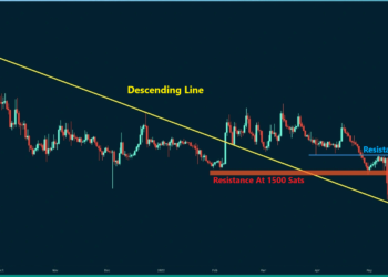 Ripple Price Analysis: XRP At Risk for Another 20% Decline