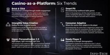 iGaming, Cryptocurrency, and NFTs Critical to Casino Industry’s Post-Pandemic Future, Says Info-Tech Research Group