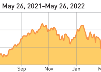 Ripple effect: Inflation and Ukraine war lead to volatile stock market