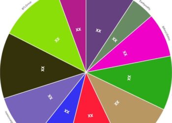 Blockchain Market Size & Revenue Analysis