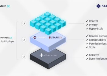 Immutable X Unveils Cross-Rollup Liquidity Solution on Ethereum with StarkNet, Supporting Planet-Scale Games with Multiple Layer 2 and Layer 3s