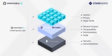 Immutable X Unveils Cross-Rollup Liquidity Solution on Ethereum with StarkNet, Supporting Planet-Scale Games with Multiple Layer 2 and Layer 3s