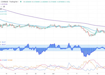 FxWirePro- Top altcoins for the day (Strength index)(BATUSD)