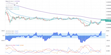 FxWirePro- Top altcoins for the day (Strength index)(BATUSD)