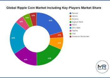 Ripple Coin Market Research Analysis, Characterization And Quantification and top vendors like – Designer Women