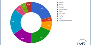 Ripple Coin Market Research Analysis, Characterization And Quantification and top vendors like – Designer Women