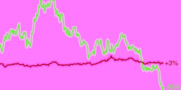 Reason bitcoin might be a terrible investment