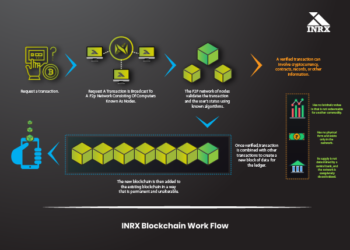 INRx Blockchain Network to launch native currency analog coin