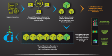 INRx Blockchain Network to launch native currency analog coin