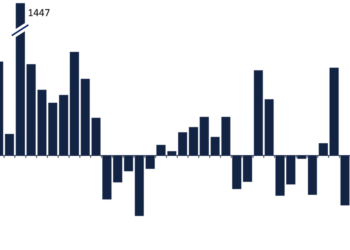 Bitcoin Funds Rake In New Money as Altcoin Funds Suffer