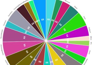 Fintech blockchain Market Quality & Quantity Analysis