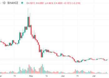 Why APE’s Performance is Lackluster Compared To Other Altcoins – CoinQuora – Latest Cryptocurrency and Blockchain News.