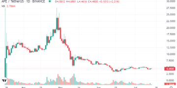 Why APE’s Performance is Lackluster Compared To Other Altcoins – CoinQuora – Latest Cryptocurrency and Blockchain News.