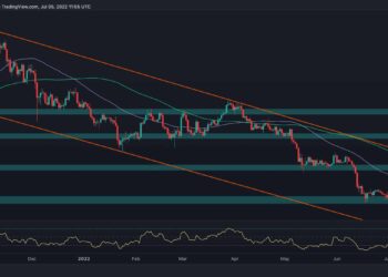 BTC Testing $20K But is Another Pullback Coming?