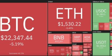 Cardano price analysis: ADA risks losing down to $0.46 key support zone – Cryptopolitan