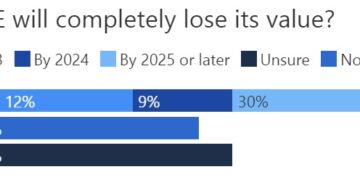 Majority See Dogecoin Losing All Value — ‘It’s Time to Get out of DOGE’ – Altcoins Bitcoin News