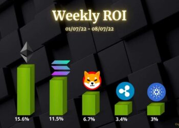 Ethereum, Ripple, Cardano, Solana, and Shiba Inu