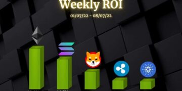 Ethereum, Ripple, Cardano, Solana, and Shiba Inu