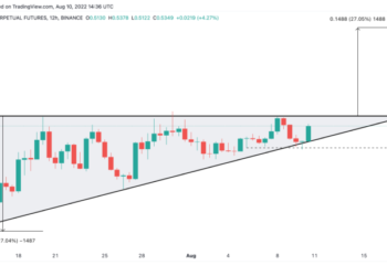 Cardano, Ripple Edge Closer to Breaking Out – Crypto Briefing