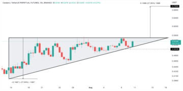 Cardano, Ripple Edge Closer to Breaking Out – Crypto Briefing