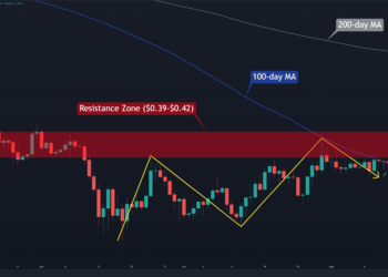 After 2 Months of Sideways, Will XRP Finally Breakout?