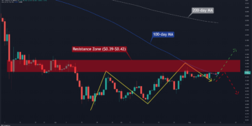 After 2 Months of Sideways, Will XRP Finally Breakout?