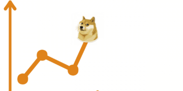 Dogecoin (DOGE) Price Prediction 2025-2030: DOGE to $0.80 by 2030?
