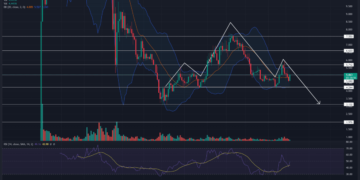 Here’s Why ApeCoin Price May Drop Below The $4.26 Support