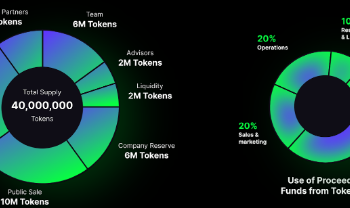 Privesecure could join Cardano and Monero to enter the list of top 100 cryptocurrencies as buyers express huge interest in its presale – CryptoMode