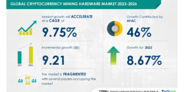 Cryptocurrency Mining Hardware, Witnesses Emergence of Advanced Micro Devices Inc. and Bitfury Group Ltd. as Key Market Contributors