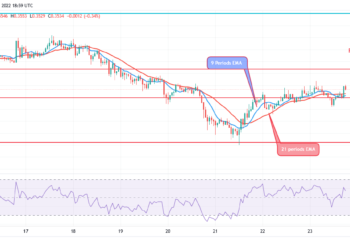 ADA May Commence a Bullish Trend