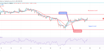 ADA May Commence a Bullish Trend
