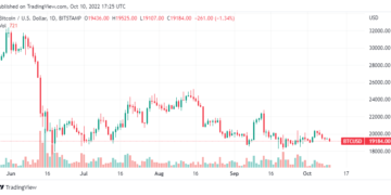 Cryptocurrencies to Watch for the Week of October 9
