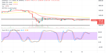 Ethereum Price Prediction for Today, November 19: ETH Hovers at $1,250