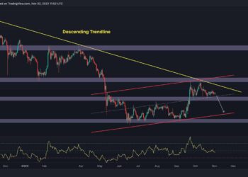 XRP On the Verge of Major Test, Volatility Inbound? (Ripple Price Analysis)