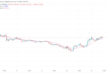 Ripple Price Prediction Today, November 16, 2022: XRP/USD Retracing Towards $0.4000