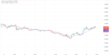 Ripple Price Prediction Today, November 16, 2022: XRP/USD Retracing Towards $0.4000