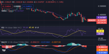 Cardano price analysis: Cryptocurrency faces break down to $0.3363 as bears take over