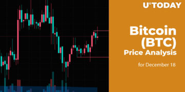 Bitcoin (BTC) Price Analysis for December 18