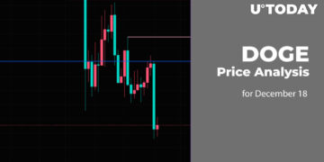 DOGE Price Analysis for December 18