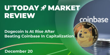 Crypto Market Review, Dec. 20