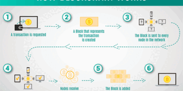 Altcoin Investing for Beginners – InvestorPlace