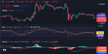 Ripple price analysis: XRP plummeted back to $0.3513, exhibiting a … – Cryptopolitan