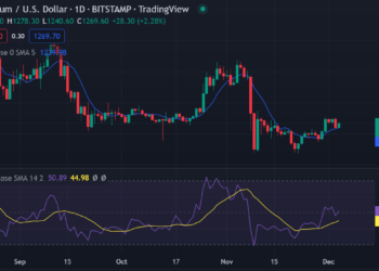 Ethereum price analysis: ETH fails to break the $1,300 level after a period of consolidation