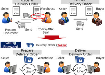 Japan Securities Clearing Corporation’s Blockchain Technology Utilization